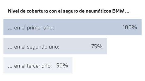 Estadísticas coberturas